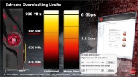 hd_6990_extreme_overclock_limit